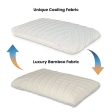 Relief All Seasons High Line Pillow Memory Foam Pillow by Flexi Pillow Discount